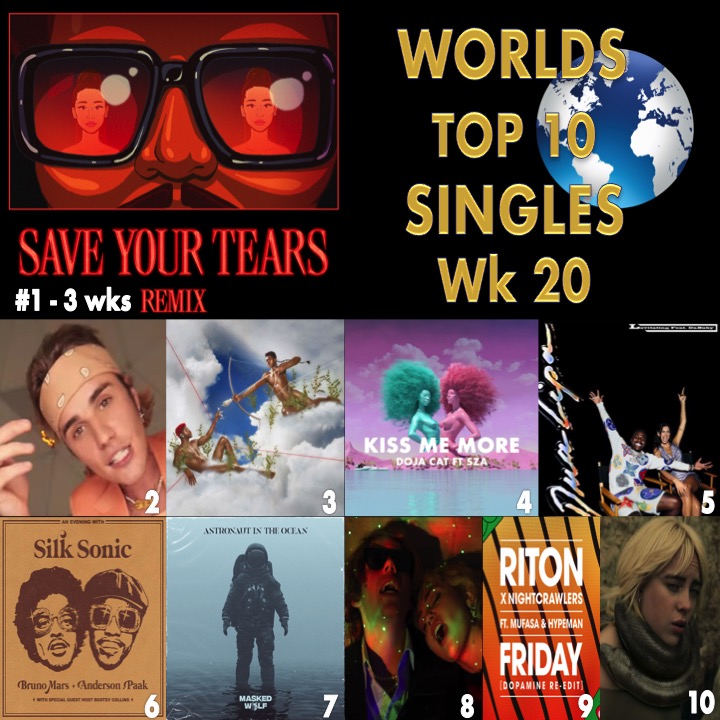 World Music Awards The Weeknd's "Save Your Tears" Powered By The