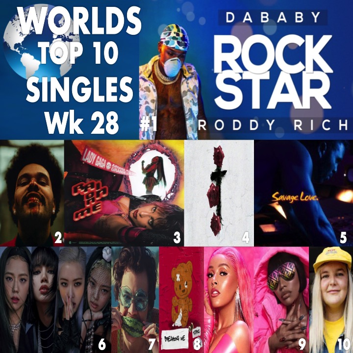 RS Charts: DaBaby's 'Rockstar' Wins Close Race for Number One