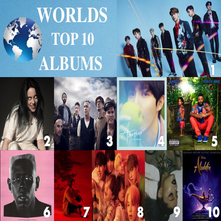 Worldwide Album Chart Link