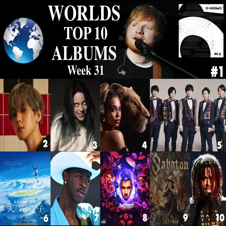 World Music Awards Ed Sheeran's New Album 'No.6 Collaborations