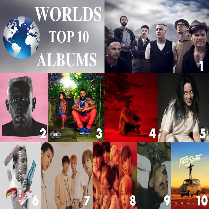 Global Album Chart